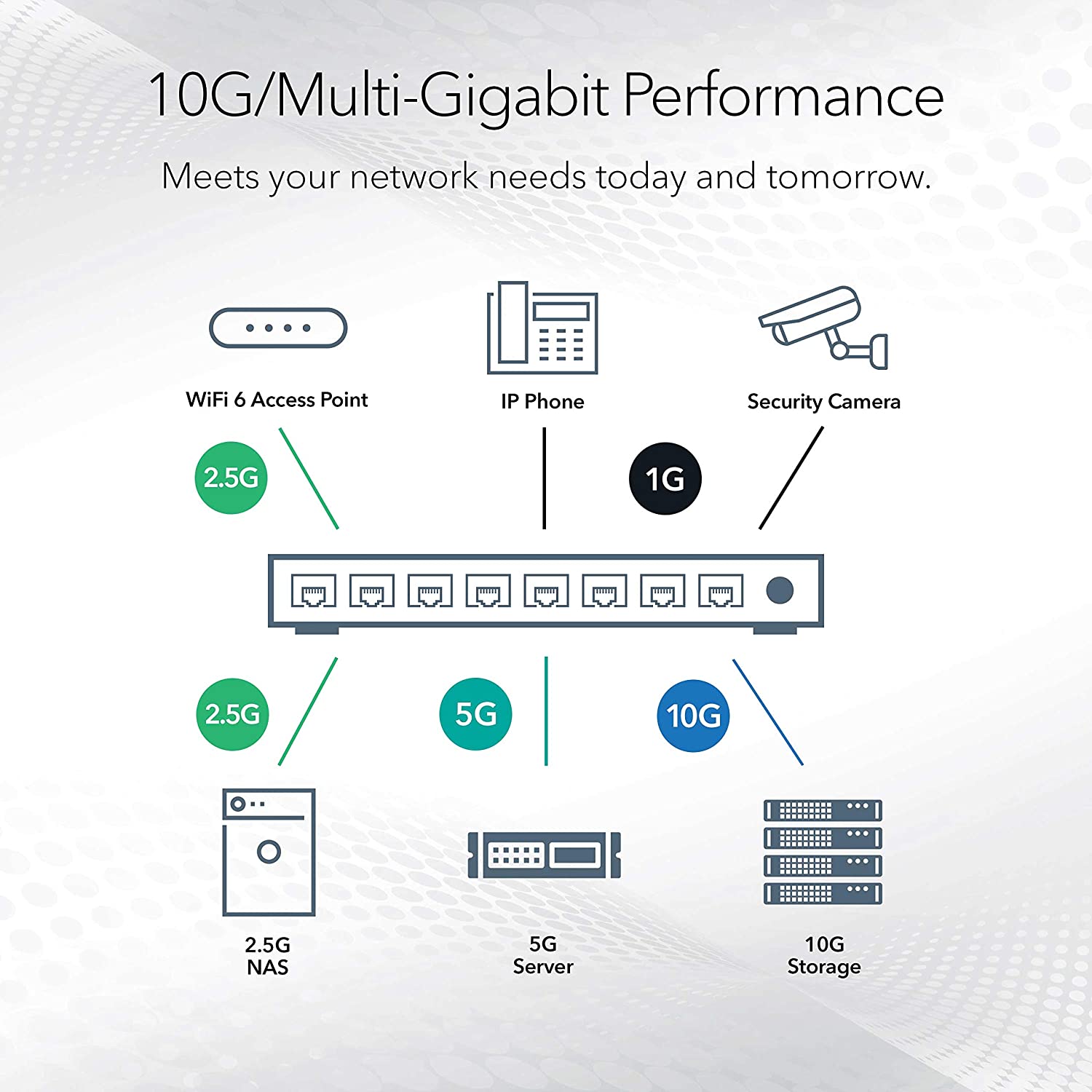 NETGEAR 8-Port 10G Multi-Gigabit Ethernet Unmanaged Switch (XS508M) - with  1 x 10G SFP+, Desktop or Rackmount, and Limited Lifetime Protection 8 port 