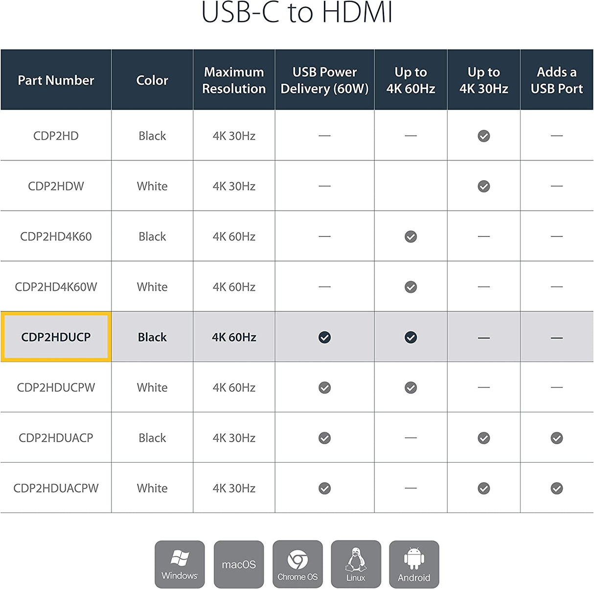 StarTech.com USB-C to HDMI Adapter - 4K 30Hz - Thunderbolt 3 Compatible - with Power Delivery (USB PD) - USB C Adapter Converter (CDP2HDUACP) 1x USB-A 3.0 | HDMI