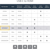 StarTech.com USB-C to HDMI Adapter - 4K 30Hz - Thunderbolt 3 Compatible - with Power Delivery (USB PD) - USB C Adapter Converter (CDP2HDUACP) 1x USB-A 3.0 | HDMI