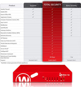 WatchGuard Firebox T40 Basic Security Suite Renewal/Upgrade 3-yr (WGT40343) 3YR Basic Security Suite Renewal/Upgrade