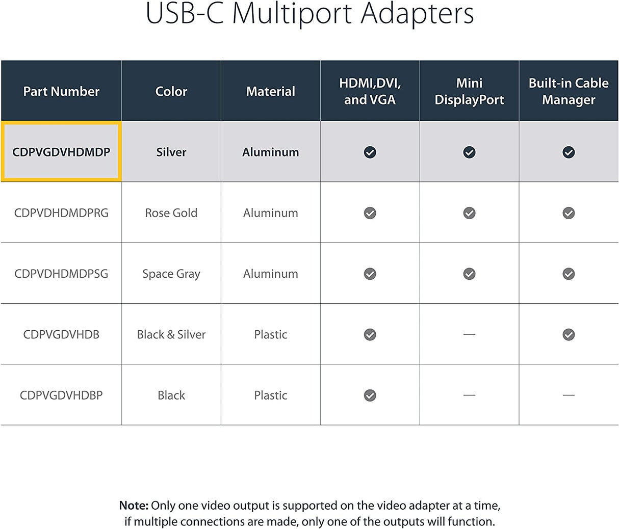 StarTech.com USB C Multiport Video Adapter with HDMI, VGA, Mini DisplayPort or DVI - USB Type C Monitor Adapter to HDMI 1.4 or mDP 1.2 (4K) - VGA or DVI (1080p) - Silver Aluminum (CDPVGDVHDMDP)