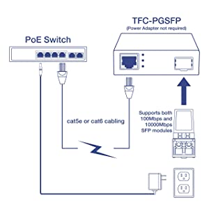 TRENDnet Gigabit Poe Pd SFP Fiber Media Converter, Poe Powered 100/1000Base-T to SFP Fiber Media Converter, Compact Design, TFC-PGSFP SFP Gigabit PoE+