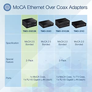 TRENDnet Ethernet Over Coax MoCa 2.5 Adapter (2-Pack), TMO-312C2K, Backward Compatible with MoCA 2.0/1.1/1.0, RJ-45 Gigabit LAN Port, Supports Net Throughput up to 1Gbps, Support up to 16 Nodes, Black 2-Pack MoCA 2.5