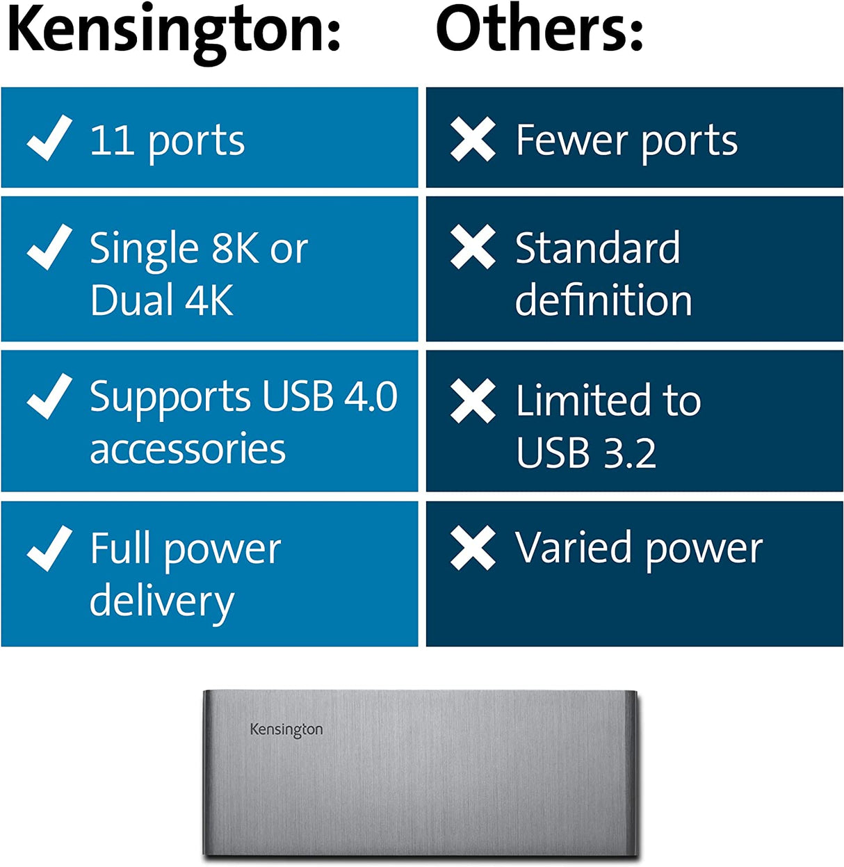 Kensington SD5750T Thunderbolt 4 Docking Station for Microsoft Surface Pro 8 and Surface Laptop Studio (K37899NA) Surface Pro 8 Dock