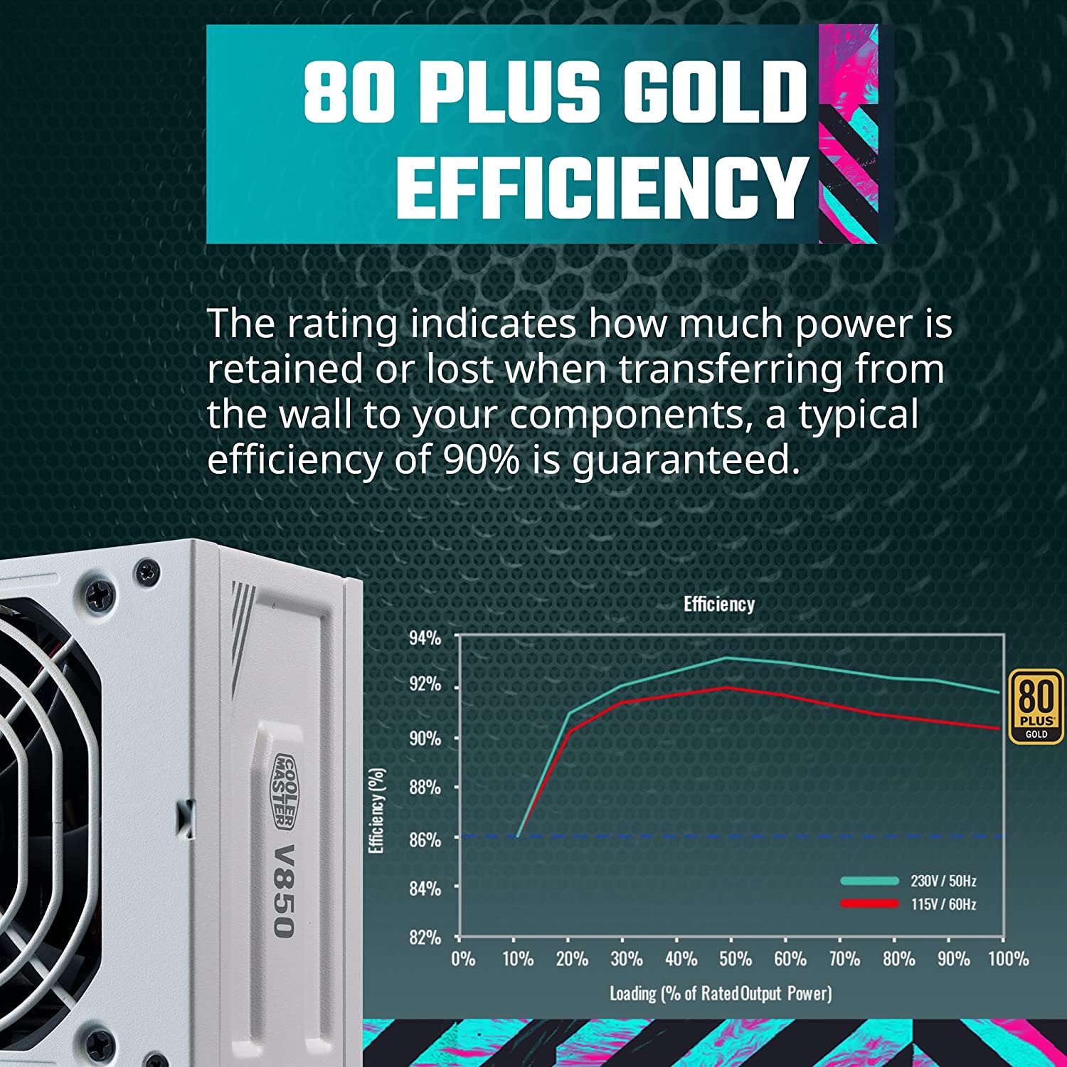 Cooler Master V850 SFX Gold White Edition Full Modular, 850W, 80+ Gold  Efficiency, ATX Bracket Included, Quiet FDB Fan, SFX Form Factor, 10 Year 