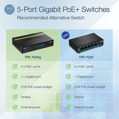 TRENDnet 5-Port Gigabit PoE+ Switch, 31 W PoE Budget, 10 Gbps Switching Capacity, Data &amp; Power Through Ethernet To PoE Access Points And IP Cameras, Full &amp; Half Duplex, Black, TPE-TG50g