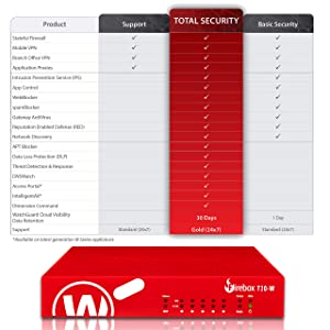 WatchGuard Firebox T20-W Security Appliance with 3-yr Standard Support (WGT21003-WW) 3YR Standard Support Bundle