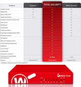 WatchGuard Firebox T20-W Security Appliance with 1-yr Basic Security Suite (WGT21031-WW) 1YR Basic Security Bundle