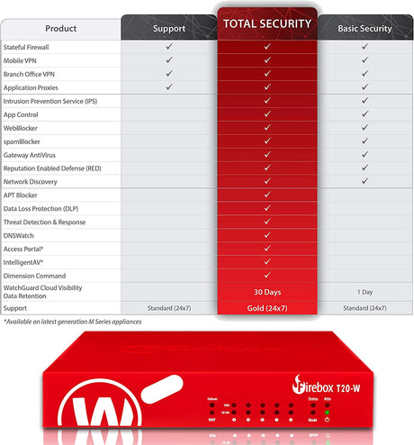 WatchGuard Firebox T20-W Security Appliance with 3-yr Basic Security Suite (WGT21033-WW) 3YR Basic Security Bundle