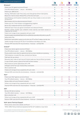 WatchGuard Panda Dome Essential - 1 Year - 10 Licenses (WGDOE041)