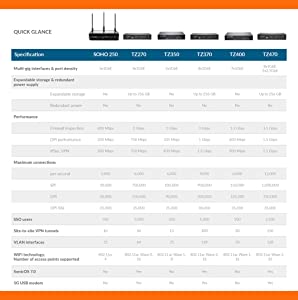SonicWall TZ270 Secure Upgrade Plus 3YR Essential Edition (02-SSC-6847)