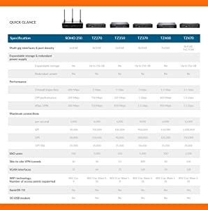 SonicWall TZ270 High Availability (02-SSC-6447)