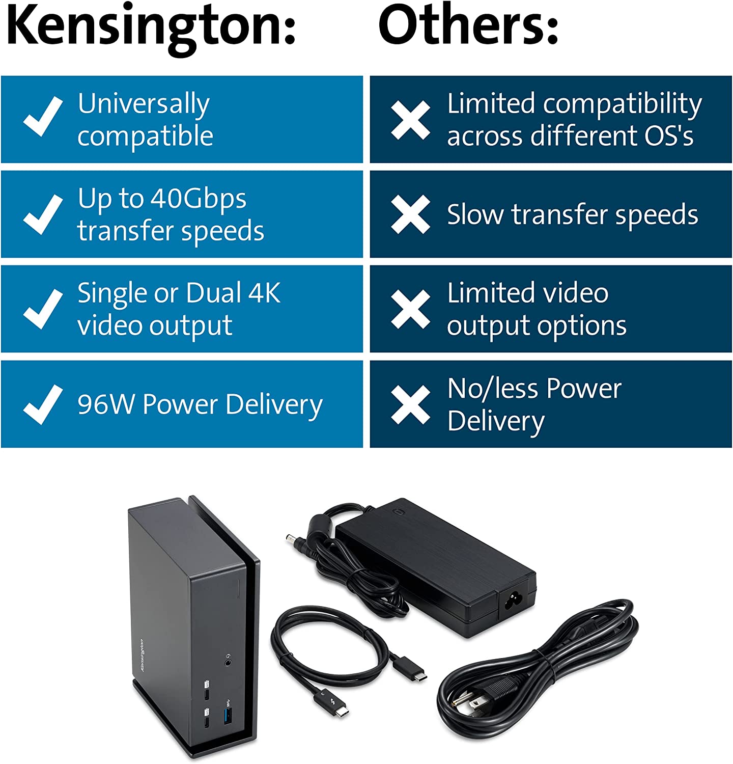 Kensington SD5560T Thunderbolt 3 and USB-C Dual 4K Hybrid Docking Station –  96W Power Delivery, for Windows and MacBooks (K37010NA)