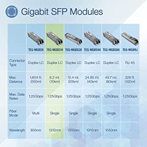 TRENDnet SFP Single-Mode LC Module 4-Pack, TEG-MGBS10/4, For Single Mode Fiber, Distances up to 10km(6.2 Miles), Gigabit SFP, Supports Up to 1.25Gbps, IEEE 802.3z Gigabit Ethernet, Lifetime Protection 4-Pack 10 km/6.2 mi
