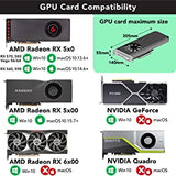 Sonnettechnologies Sonnet eGPU Breakaway Box 750 - External GPU Chassis - Not Compatible with M1 Macs
