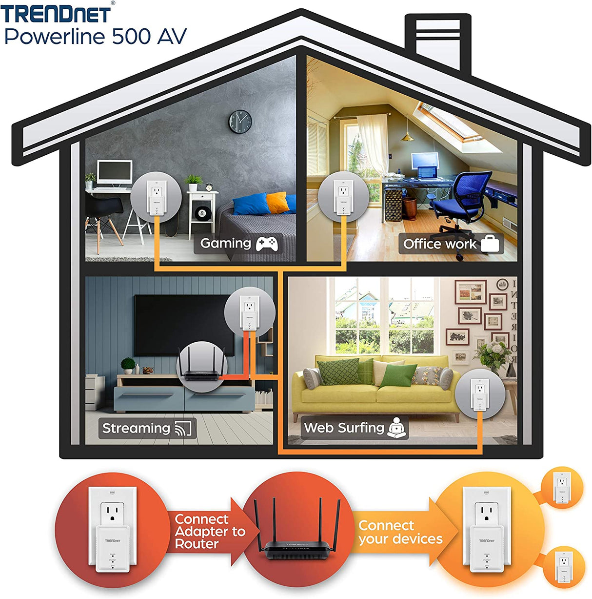 TRENDnet Powerline 500 AV Nano Adapter Kit, Includes 2 x TPL-406E Adapters, Cross Compatible With Powerline 600-500-200, Windows 10, 8.1, 8, 7, Vista, XP, Plug &amp; Play Install, White, TPL-406E2K