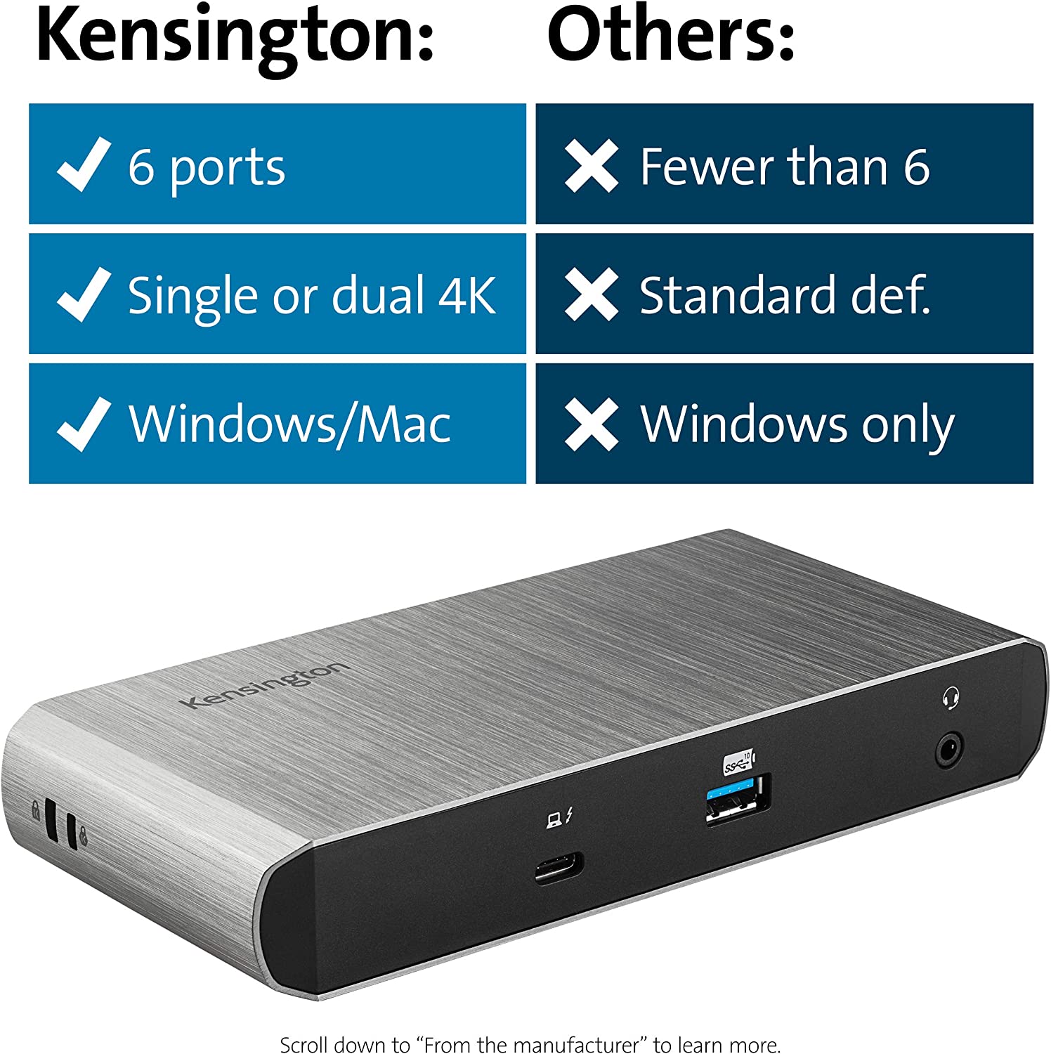 Kensington SD5550T Thunderbolt™ 3 and USB-C Dual 4K Hybrid Docking