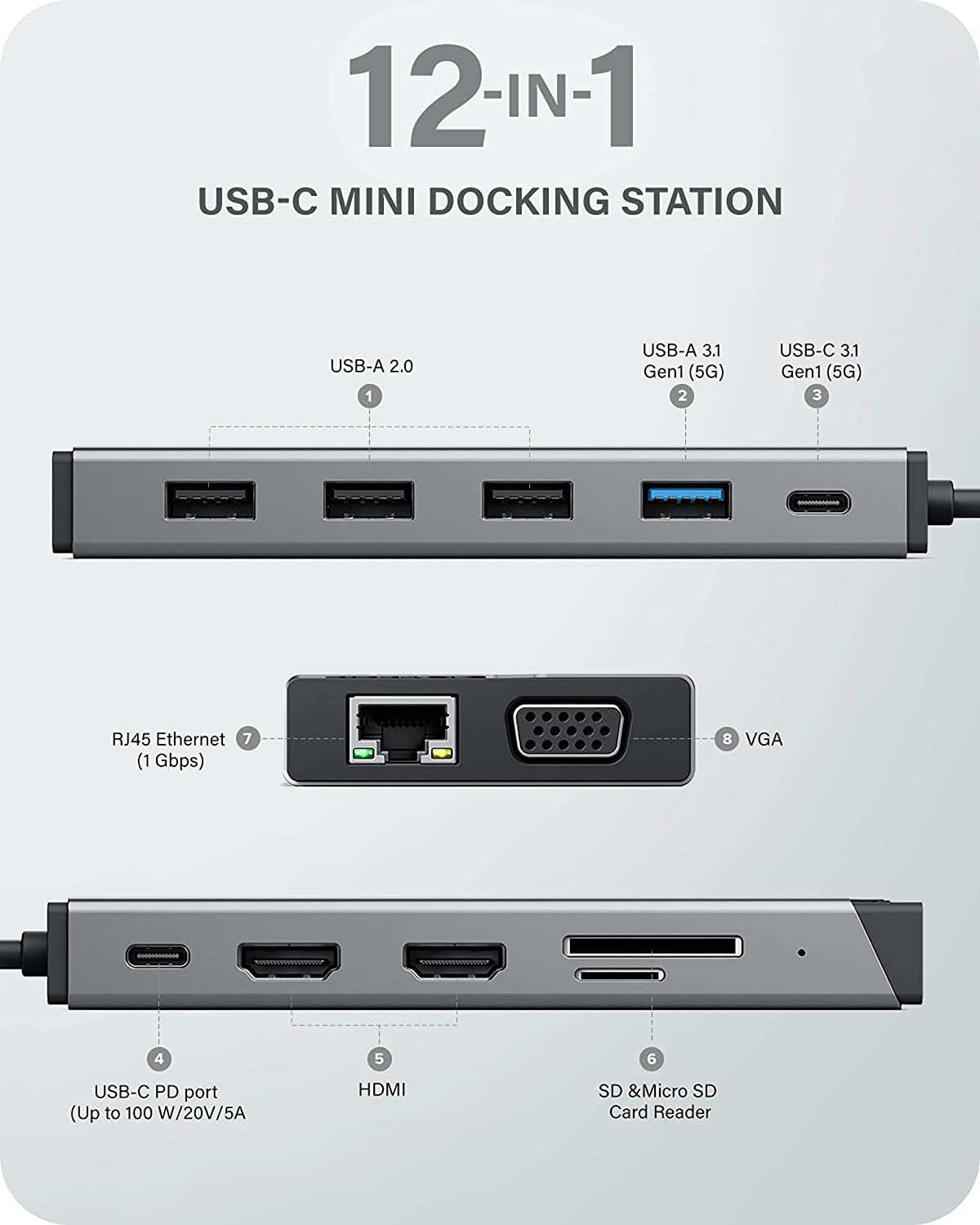 ALOGIC USB-C 12-in-1 Mini Docking Station, Triple Display, 2xHDMI, 1xVGA, 100W PD, 2xUSB-C, 3xUSB-A 2.0, 1xUSB-A 3.0, 1x SD/TF Port, RJ45, Plug &amp; Play, MacBook/Surface &amp; other USB-C devices compatible - Dealtargets.com